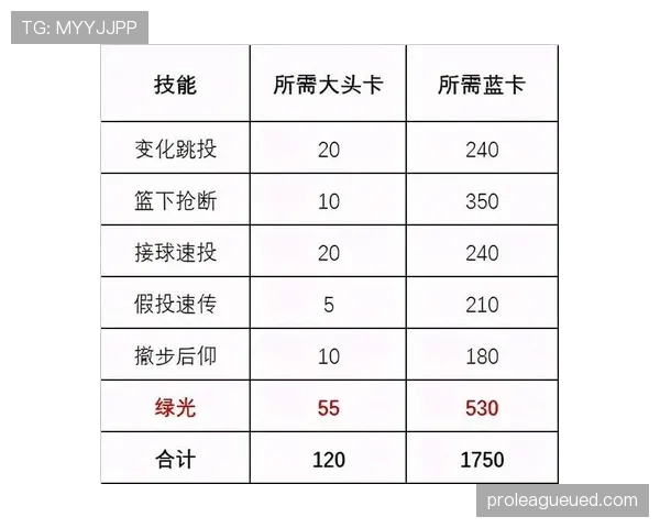 篮球判罚优先级规则深度解析:多重违例如何裁决? 篮球判罚优先级规则深度解析:多重违例如何裁决?