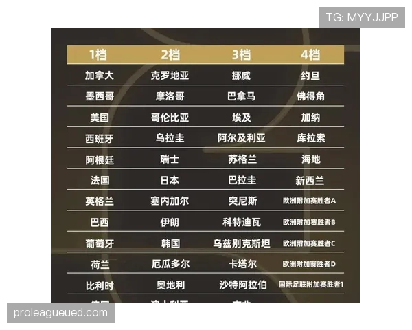 2026世界杯规则下对阵怎么算